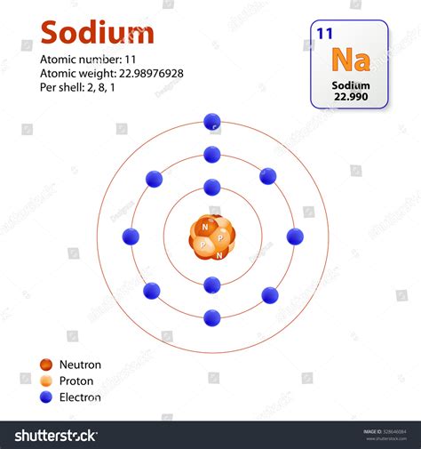 sodium core electrons|Electron Configuration for Sodium (Na, a.